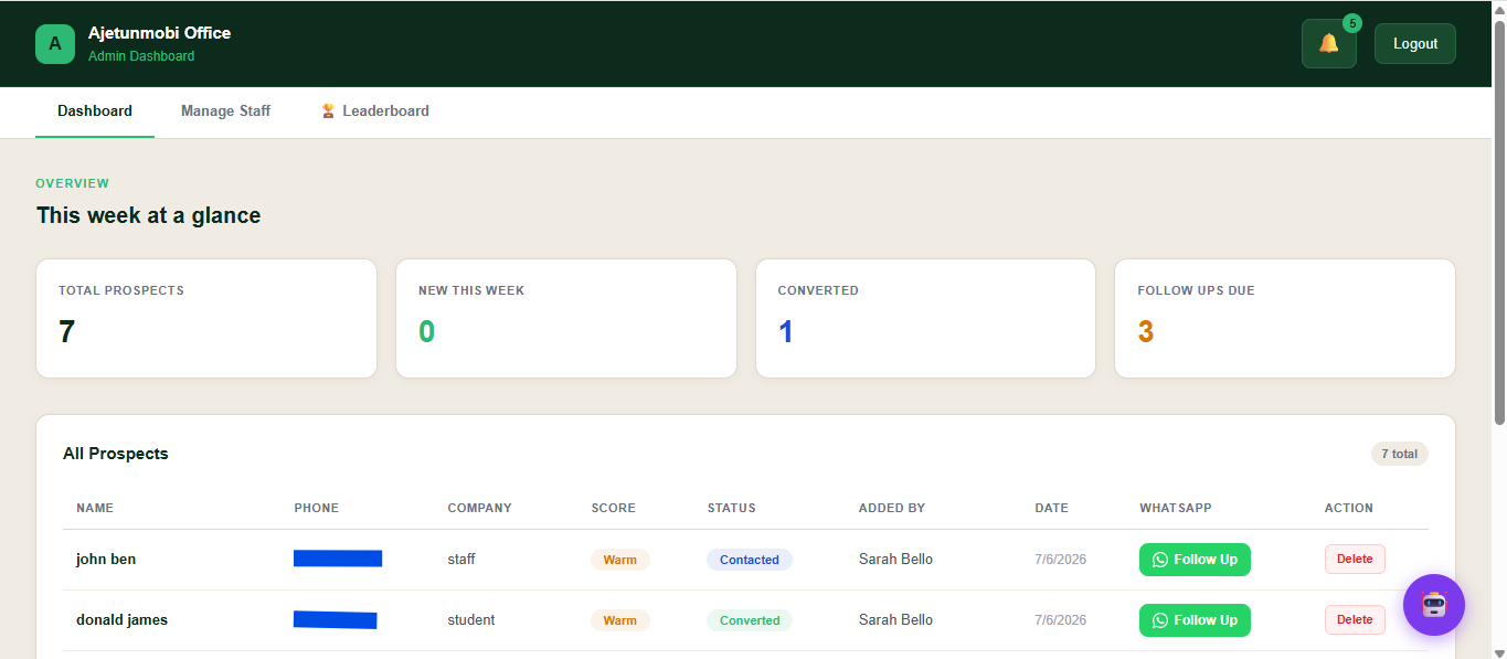 Ajetunmobi Prospect CRM dashboard screenshot